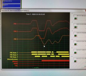 Teleassistenza Unosistemi